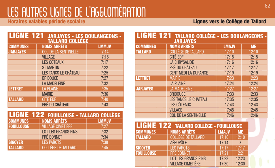 Ligne 121 : Tallard-Jarjayes Ligne 121 : Tallard-Jarjayes